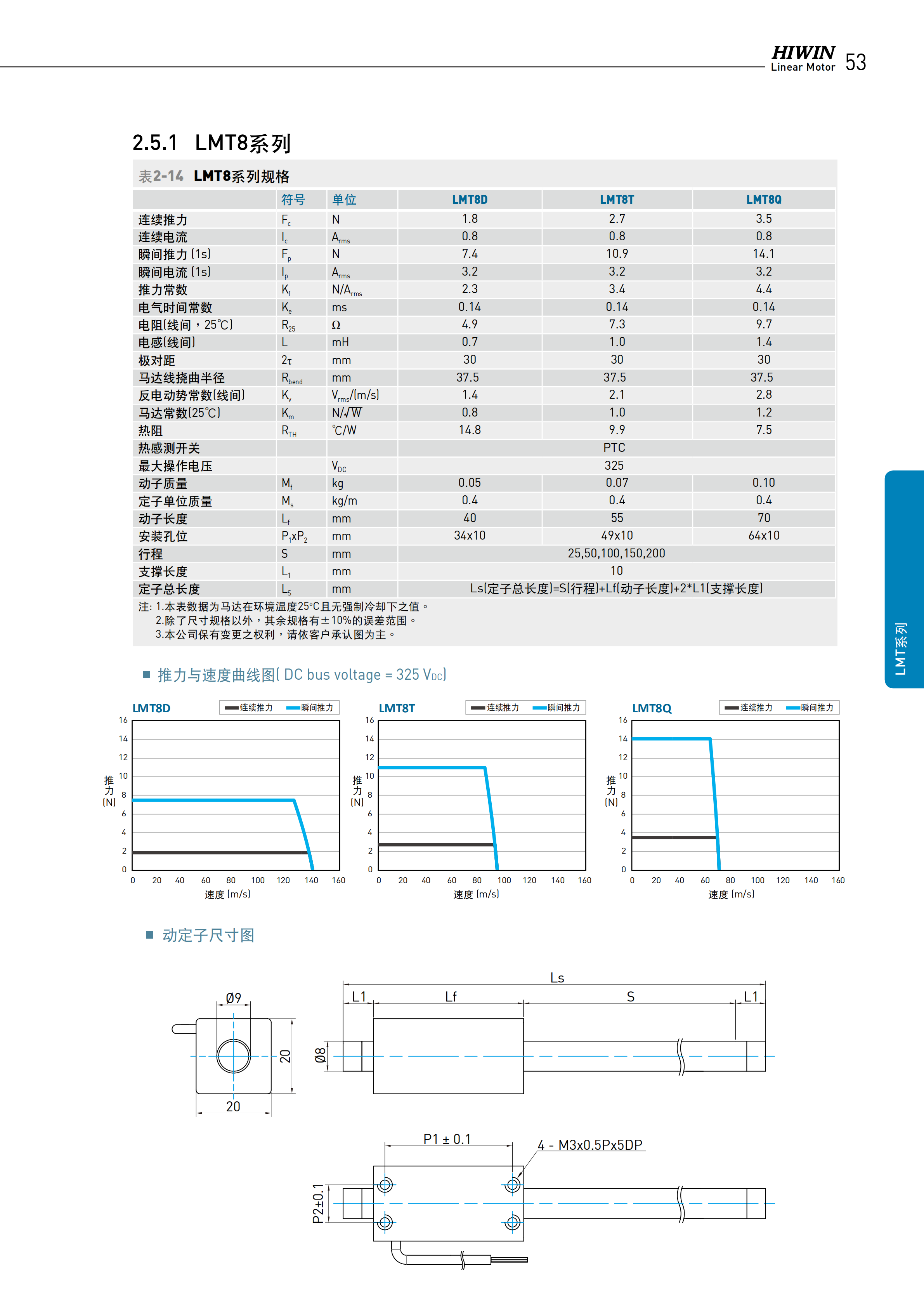 上銀棒狀直線電機LMTD4