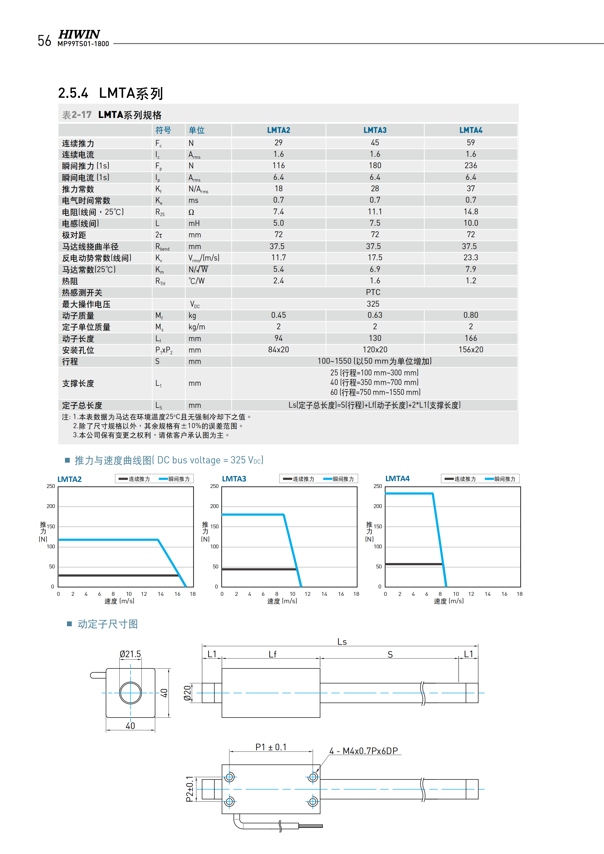 上銀棒狀直線電機LMTD4