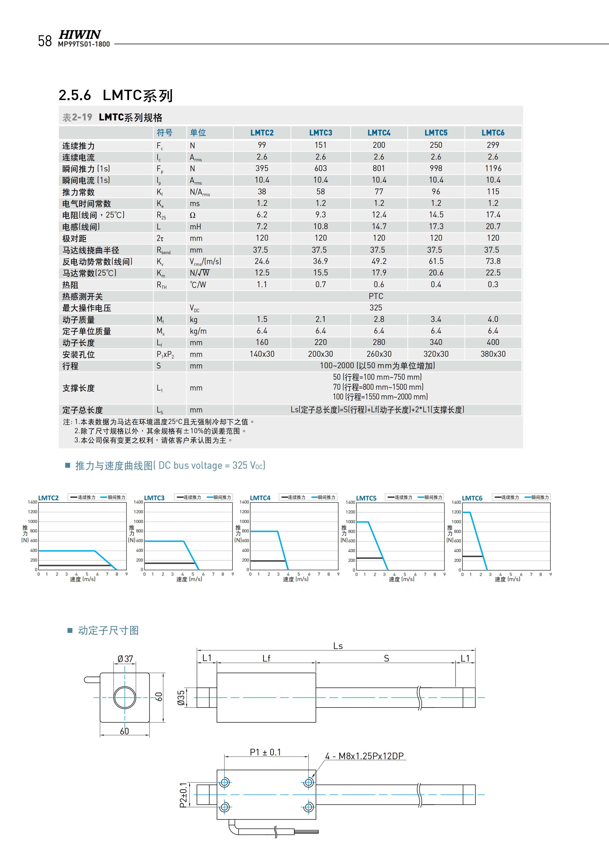上銀棒狀直線電機LMTD4