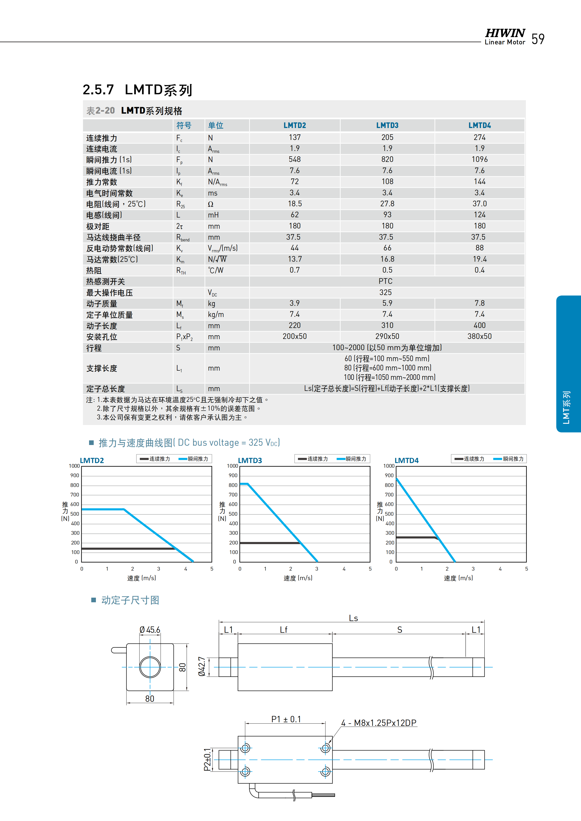 上銀棒狀直線電機LMTD4