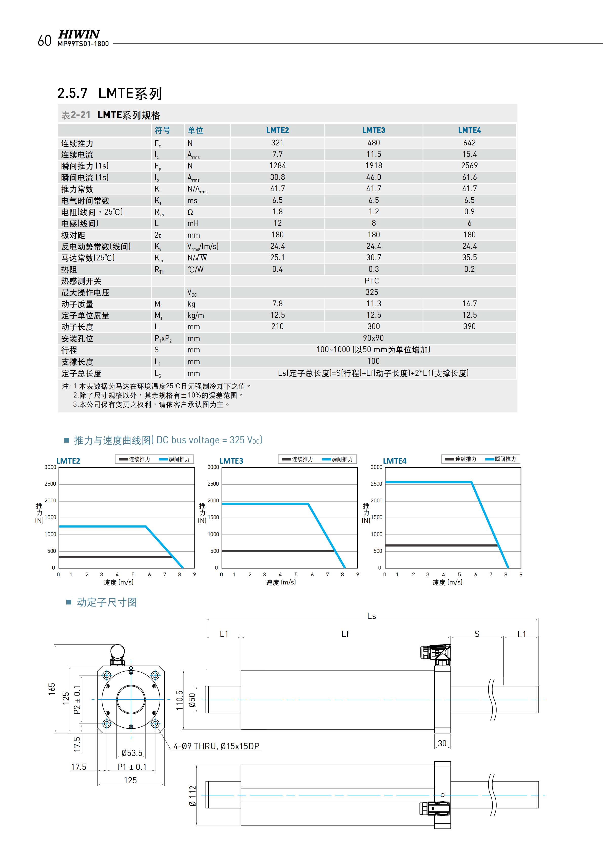 上銀棒狀直線電機LMTD4