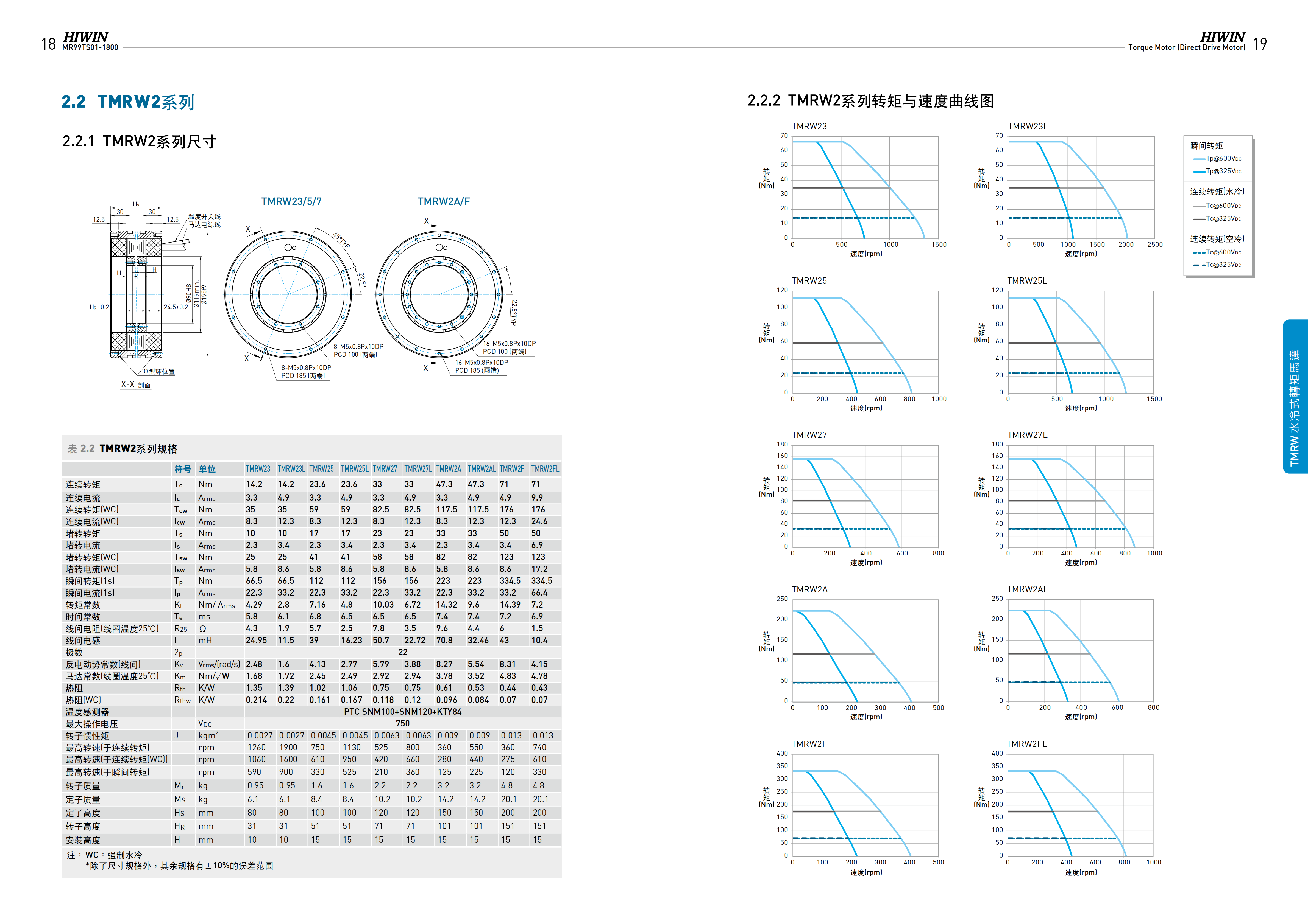 上銀水冷式力矩電機TMRWD5