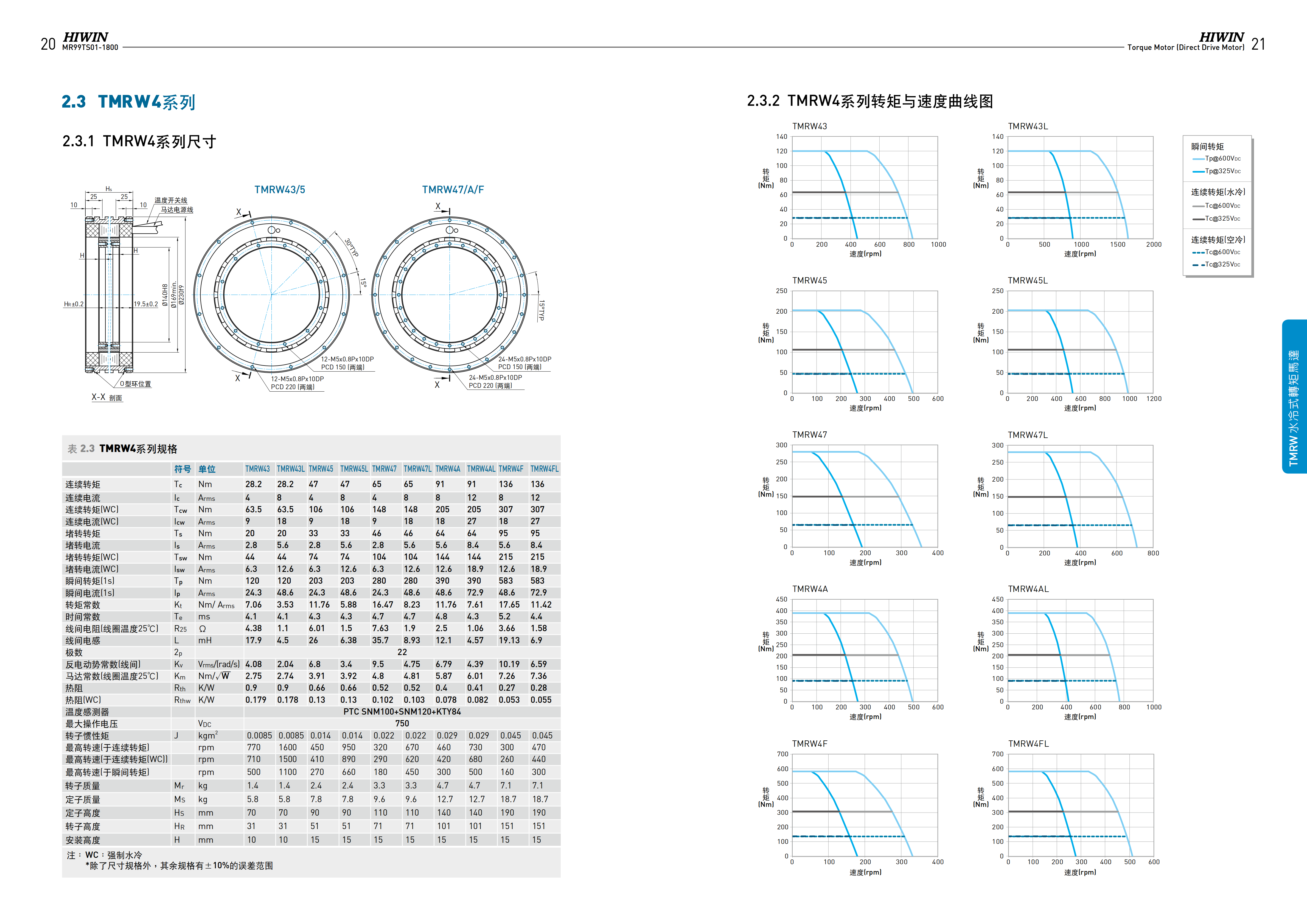 上銀水冷式力矩電機TMRWD5