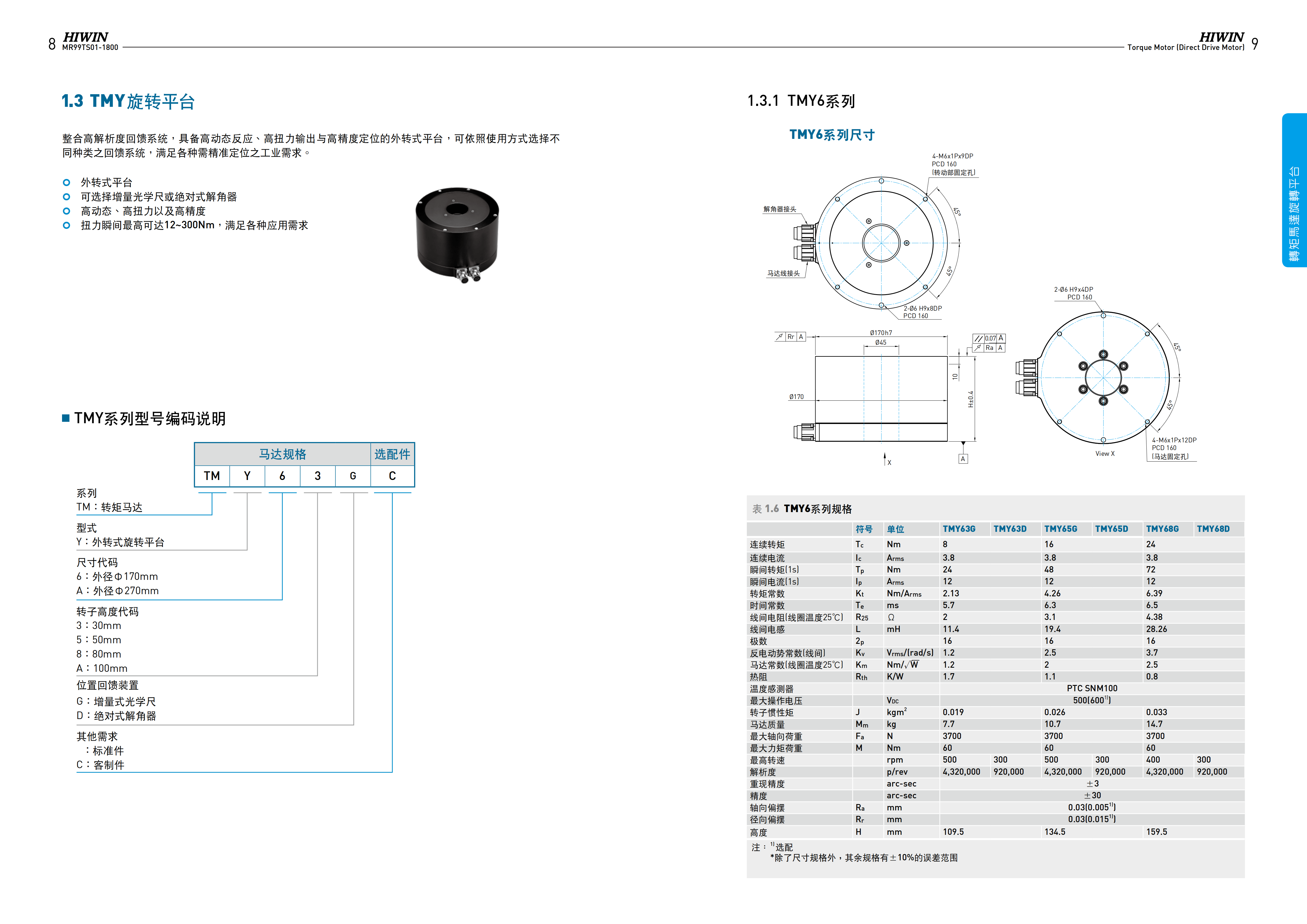 上銀直驅電機TMY44G