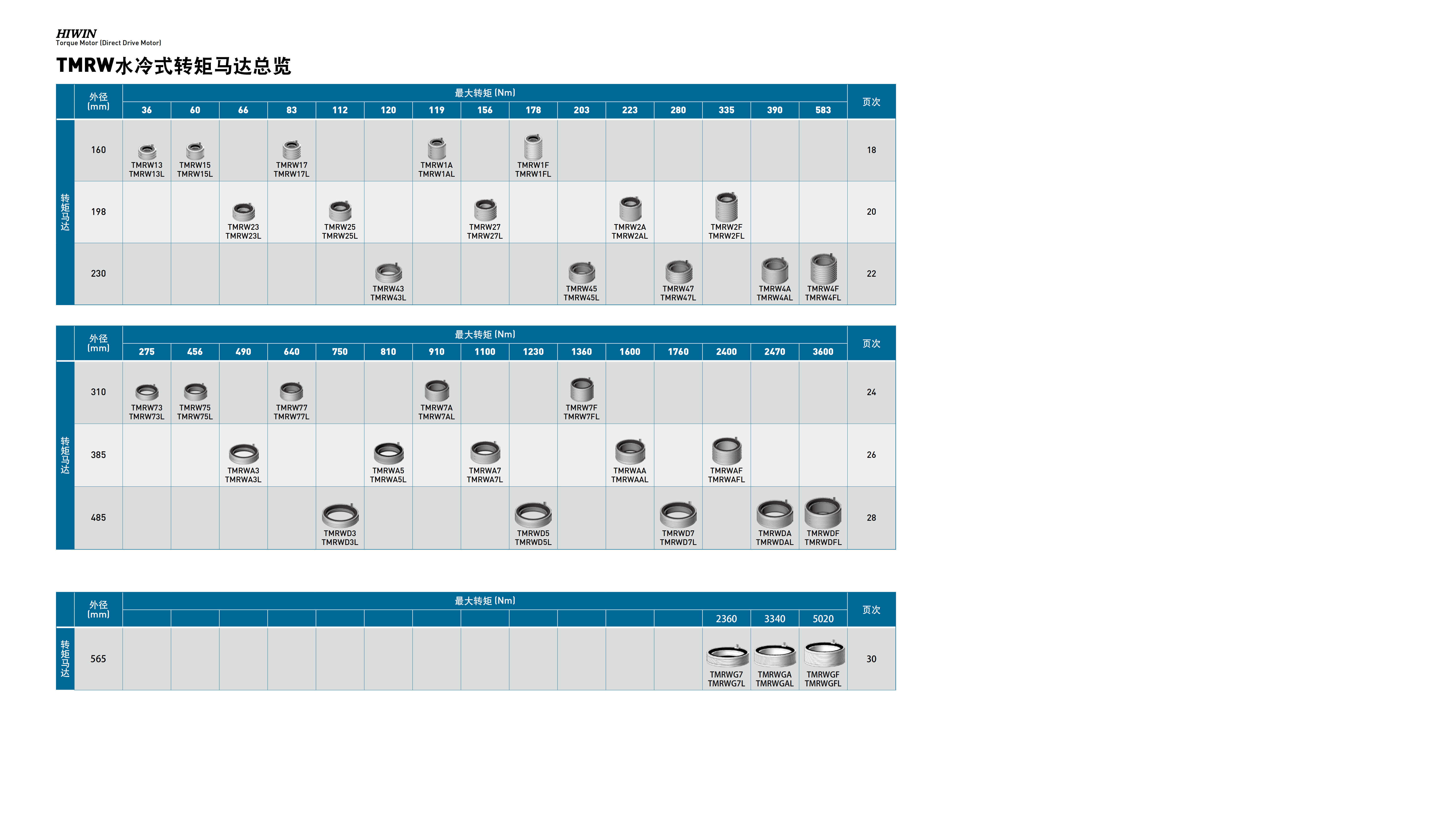 上銀直驅(qū)電機(jī)TMS38G