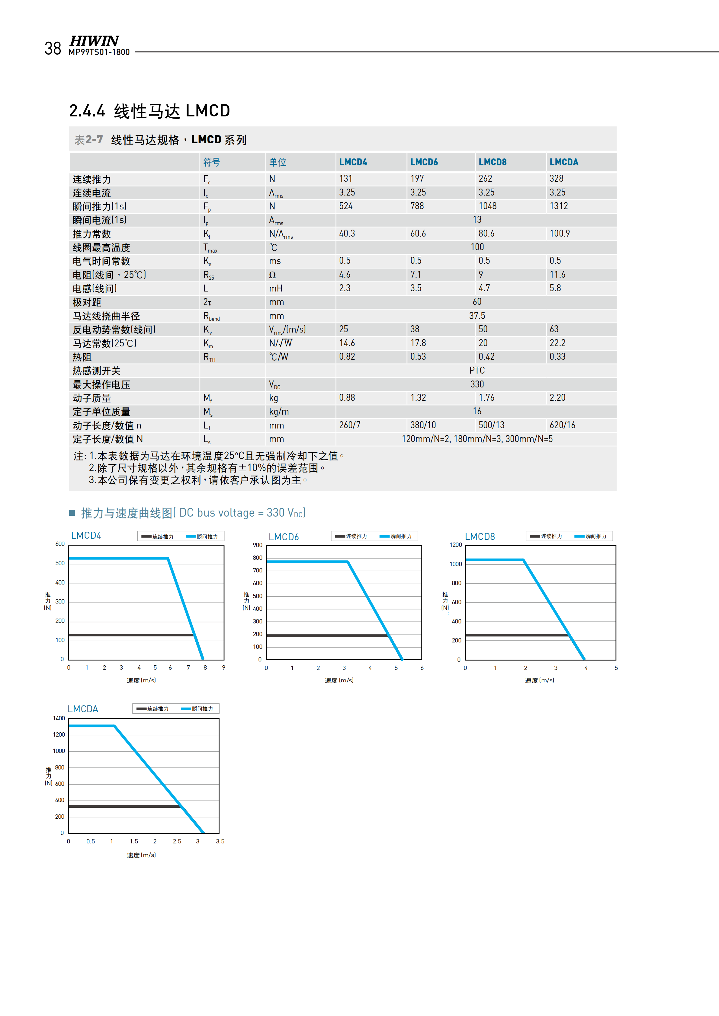 上銀無鐵心式直線電機(jī)LMC-EFE3
