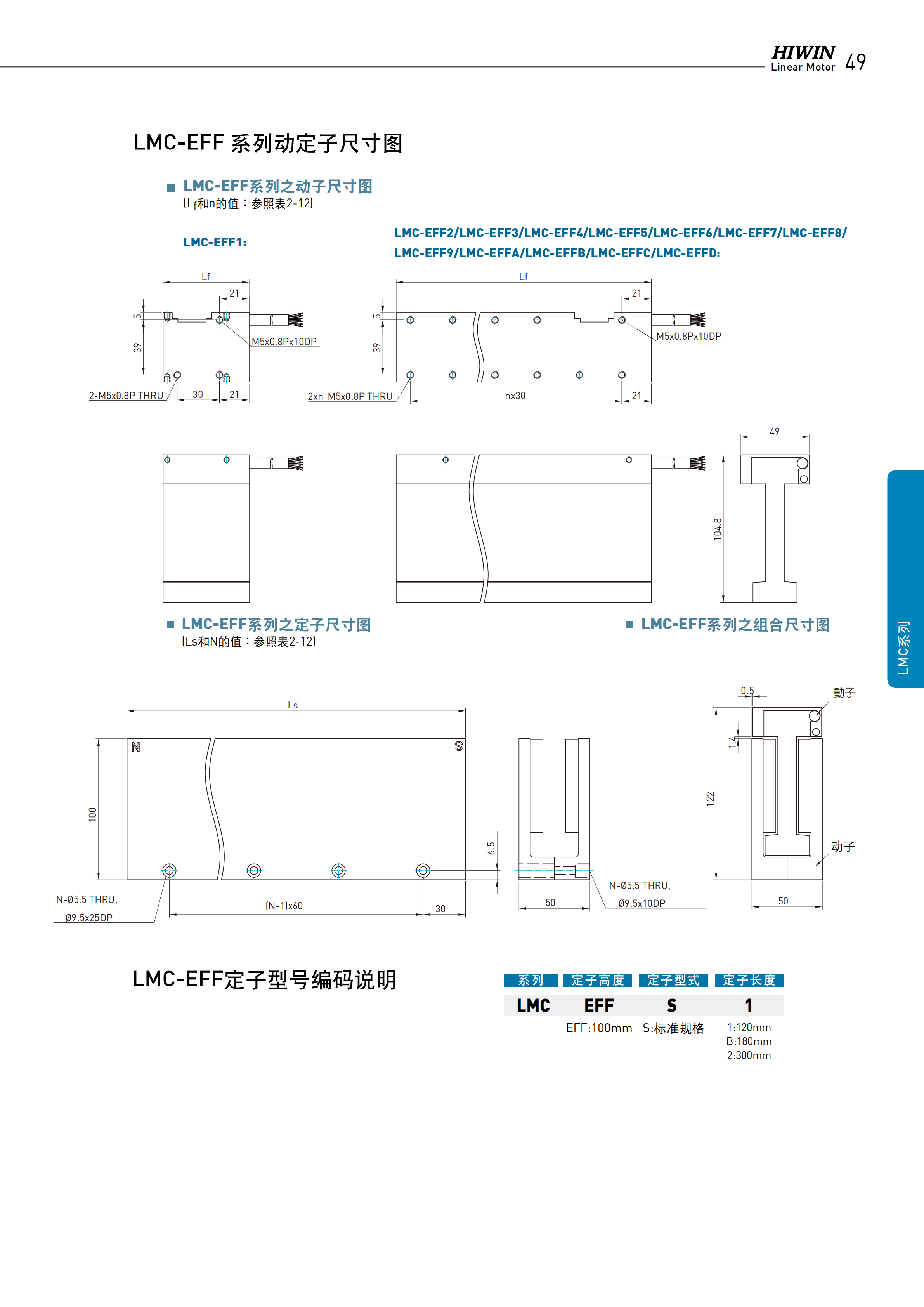 上銀無鐵心式直線電機(jī)LMC-EFE3