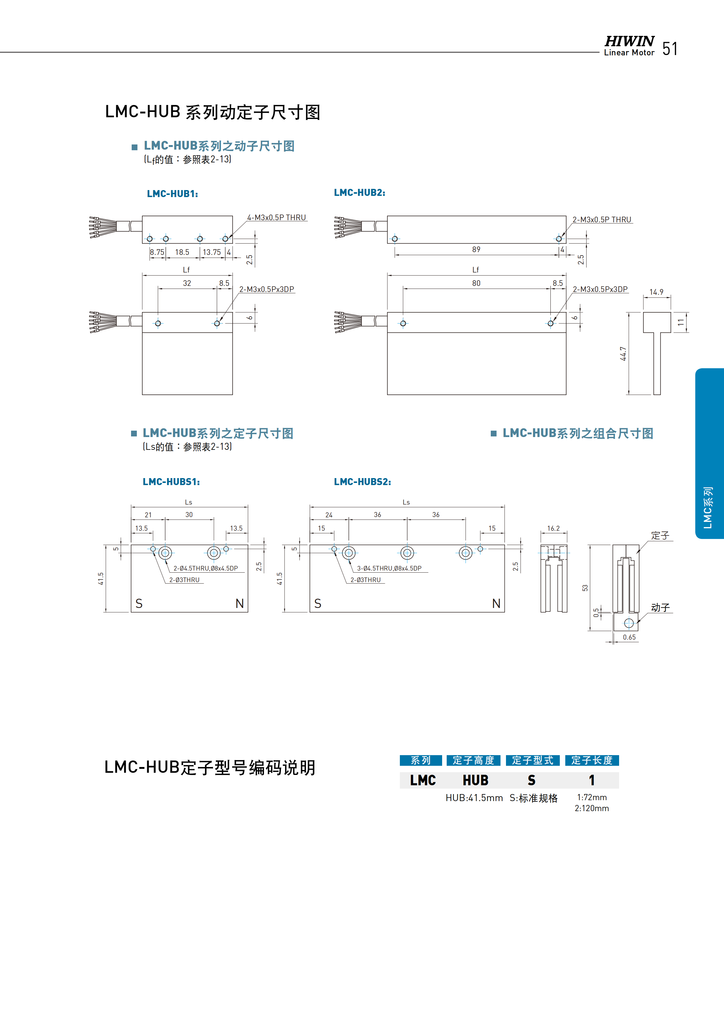 上銀無鐵心式直線電機(jī)LMC-EFE3