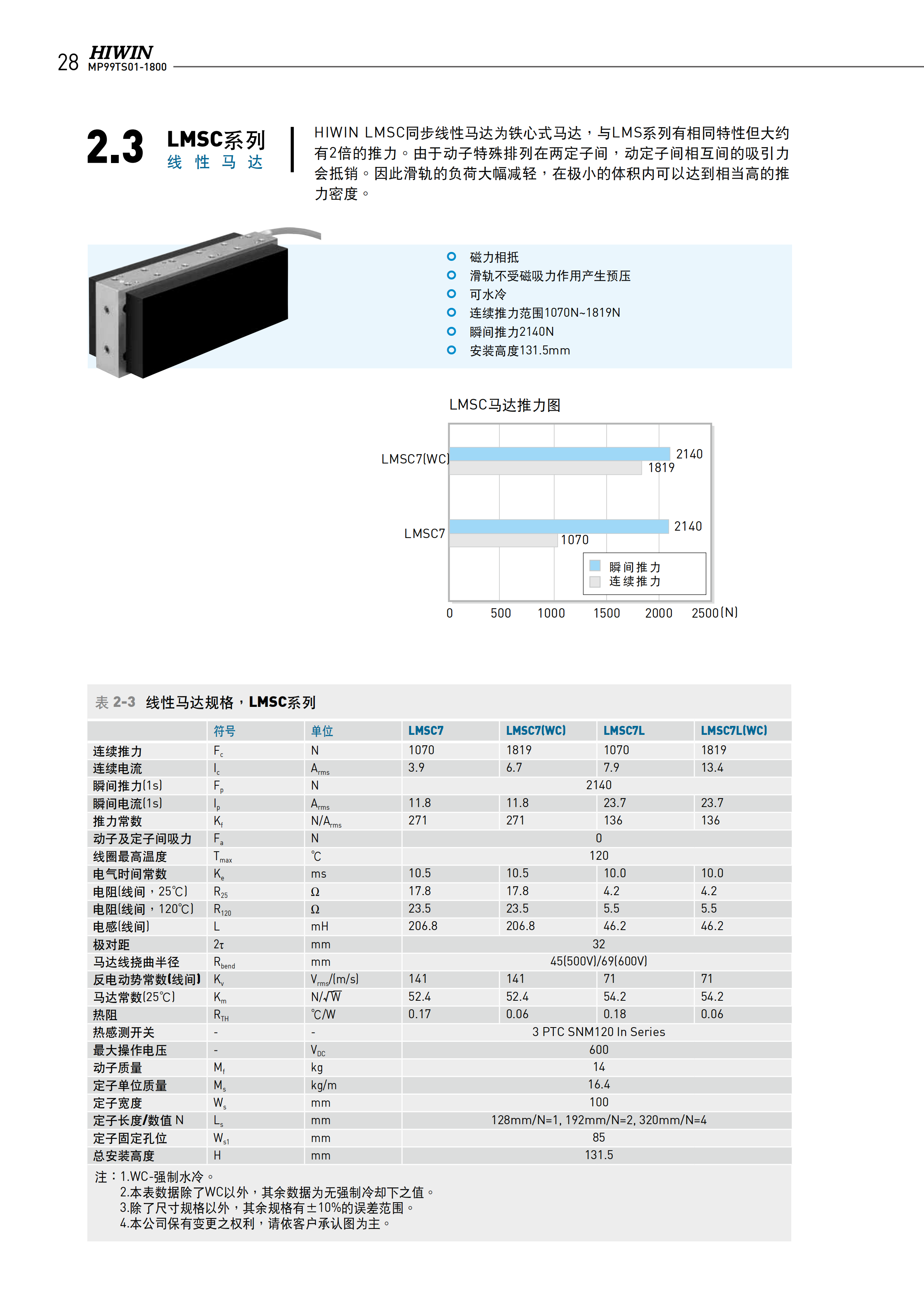 上銀鐵心式直線電機LMSC7L(WC)