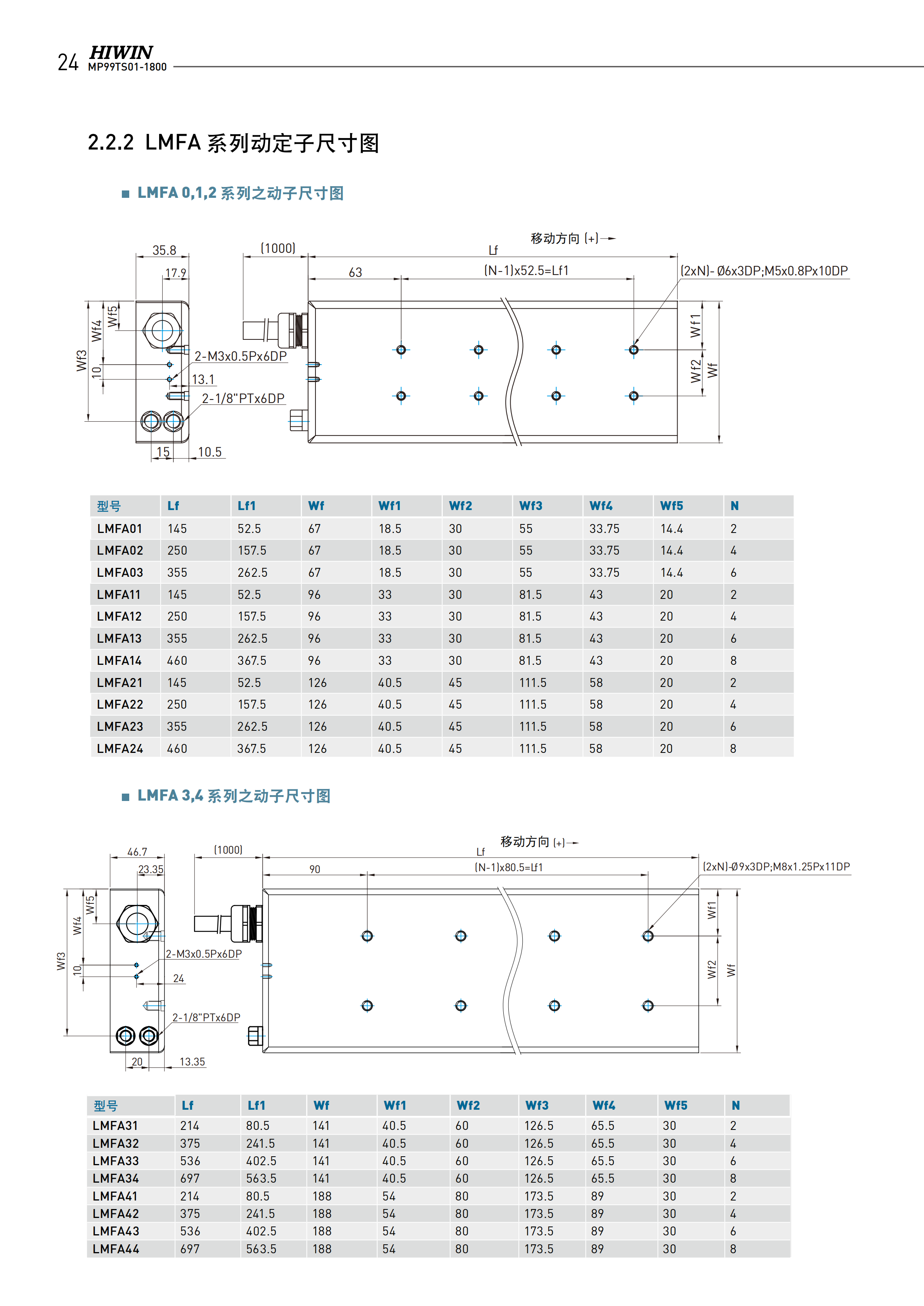 上銀鐵心式直線電機LMFA33L
