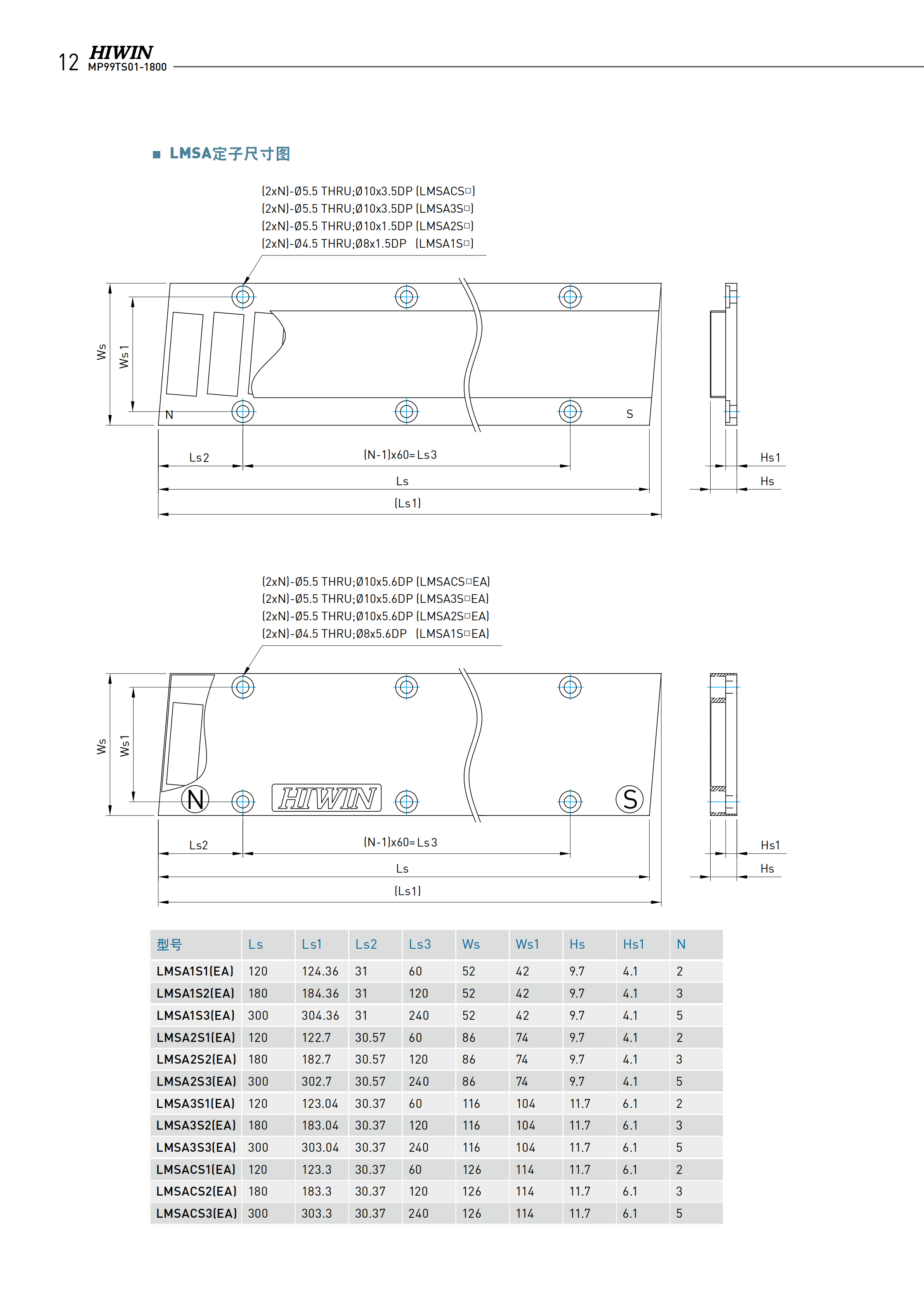 上銀鐵心式直線(xiàn)電機(jī)LMSA34