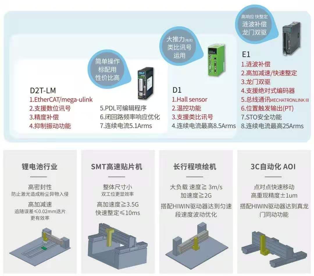 標準SSA-20C100上銀直線電機單軸定位平臺