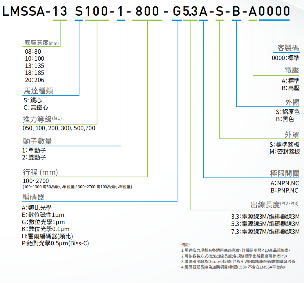 標準SSA-18C100上銀直線電機單軸定位平臺